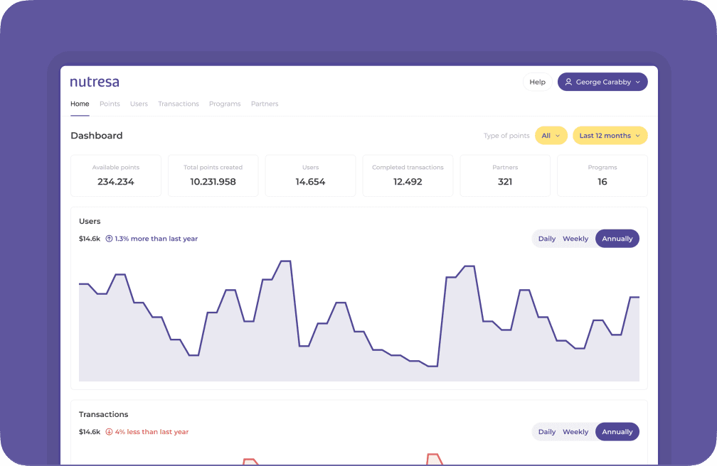 Nutresa loyalty admin panel dashboard
