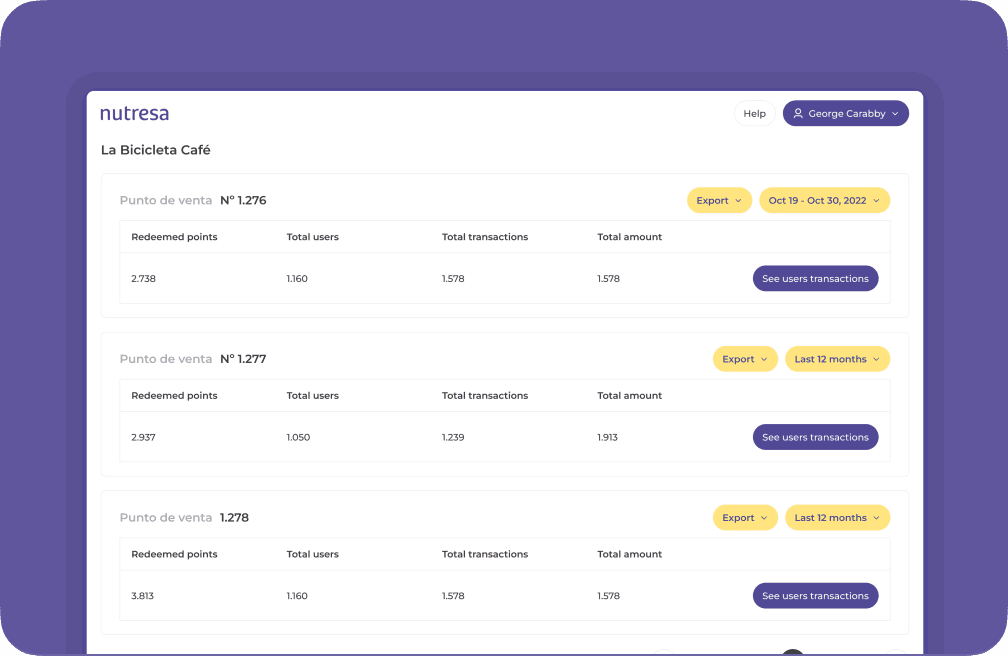 Partner panel listing points of sale with redeemed points and transactions