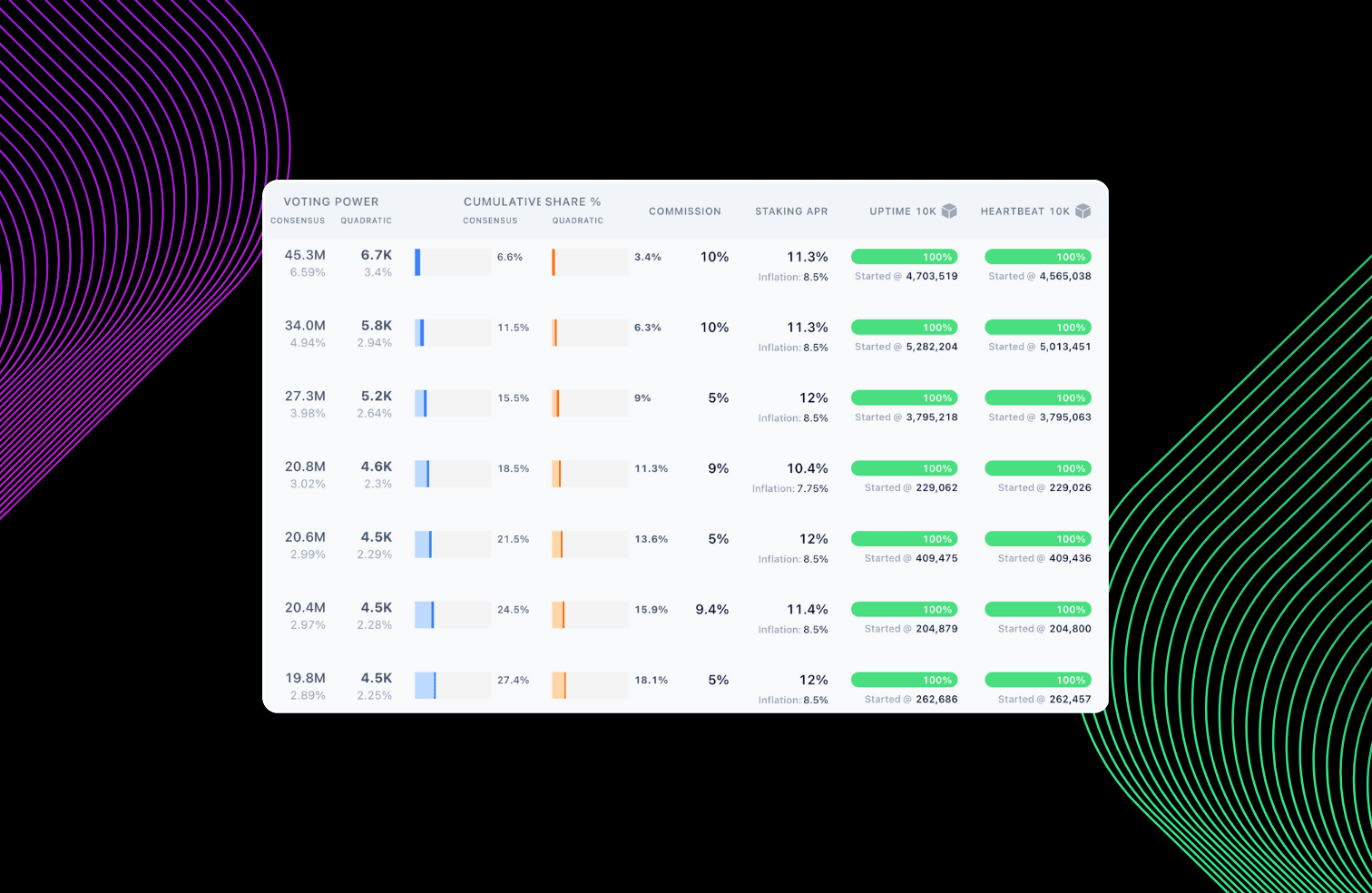 Axelar decentralization