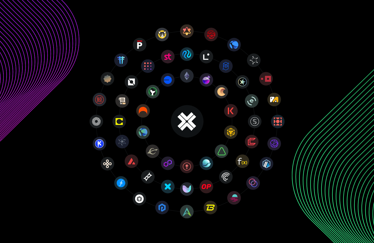 Axelar ecosystem