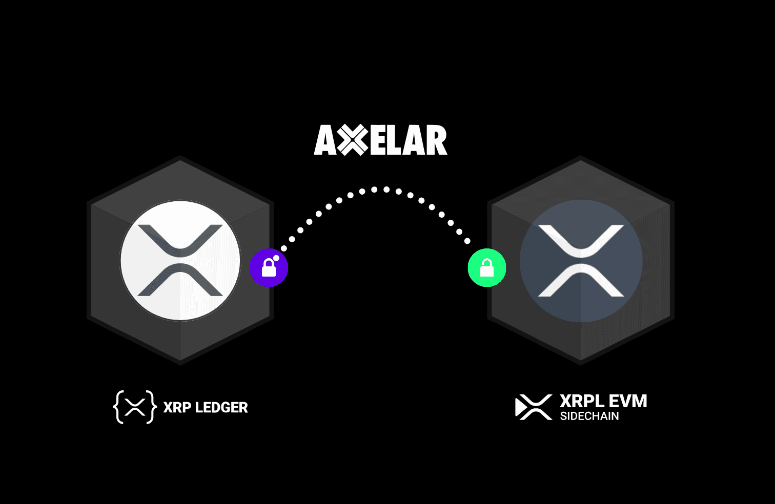 Axelar XRPL EVM Bridge
